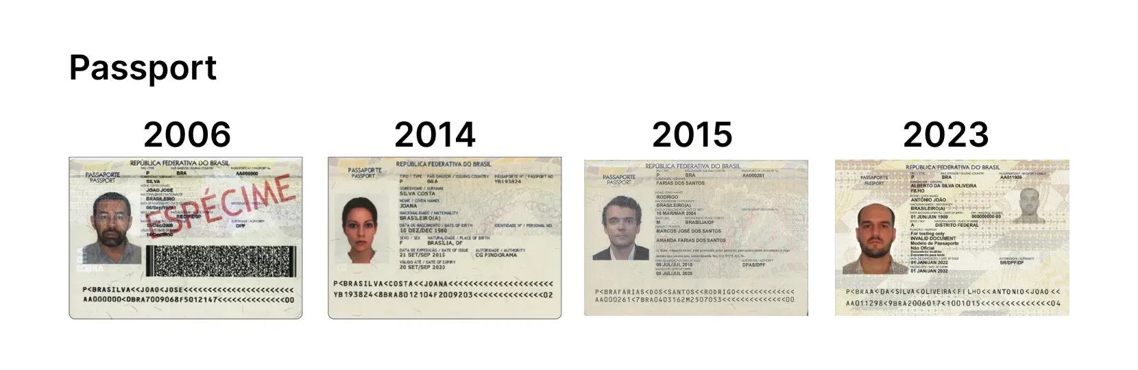 Evolution of Brazilian passports