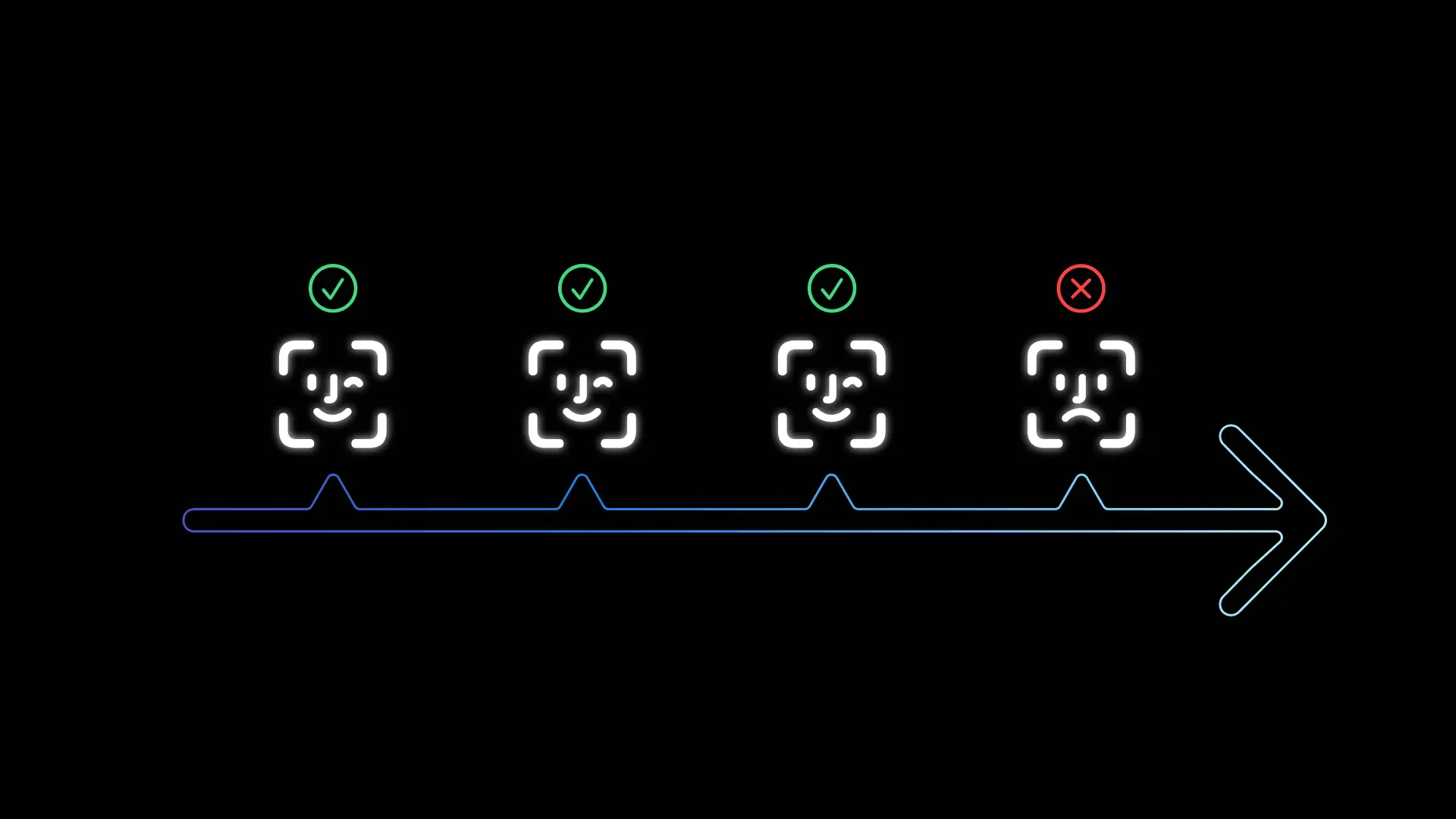 지속적인 자금세탁방지 모니터링 구현 방법 (고위험 고객 감시하기)