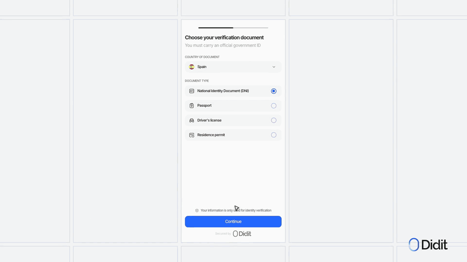 Grabaciones de verificación en el entorno de pruebas de Didit, con un alejamiento desde una pantalla hasta un mosaico de pantallas repetidas.