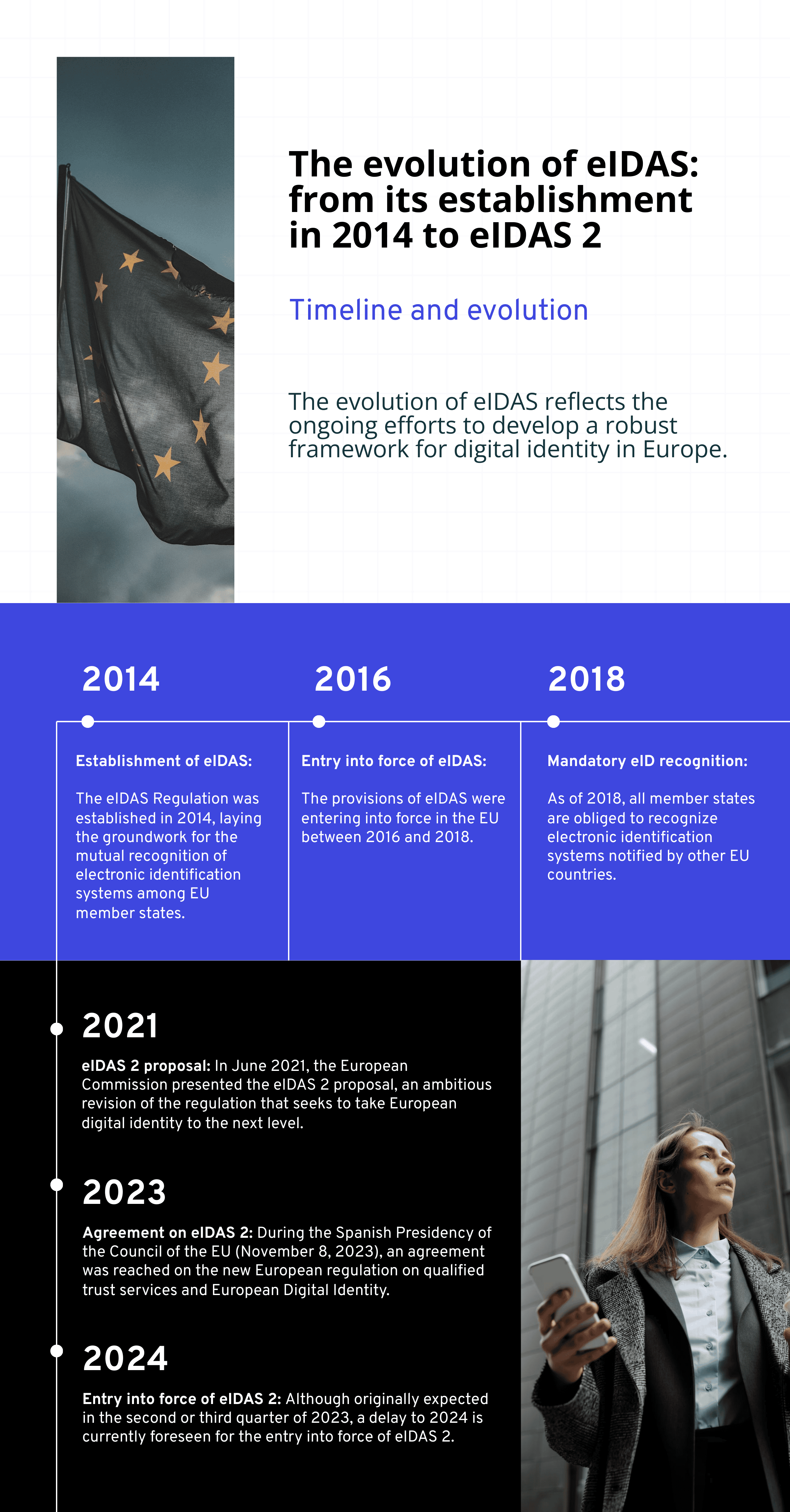 the evolution of eidas