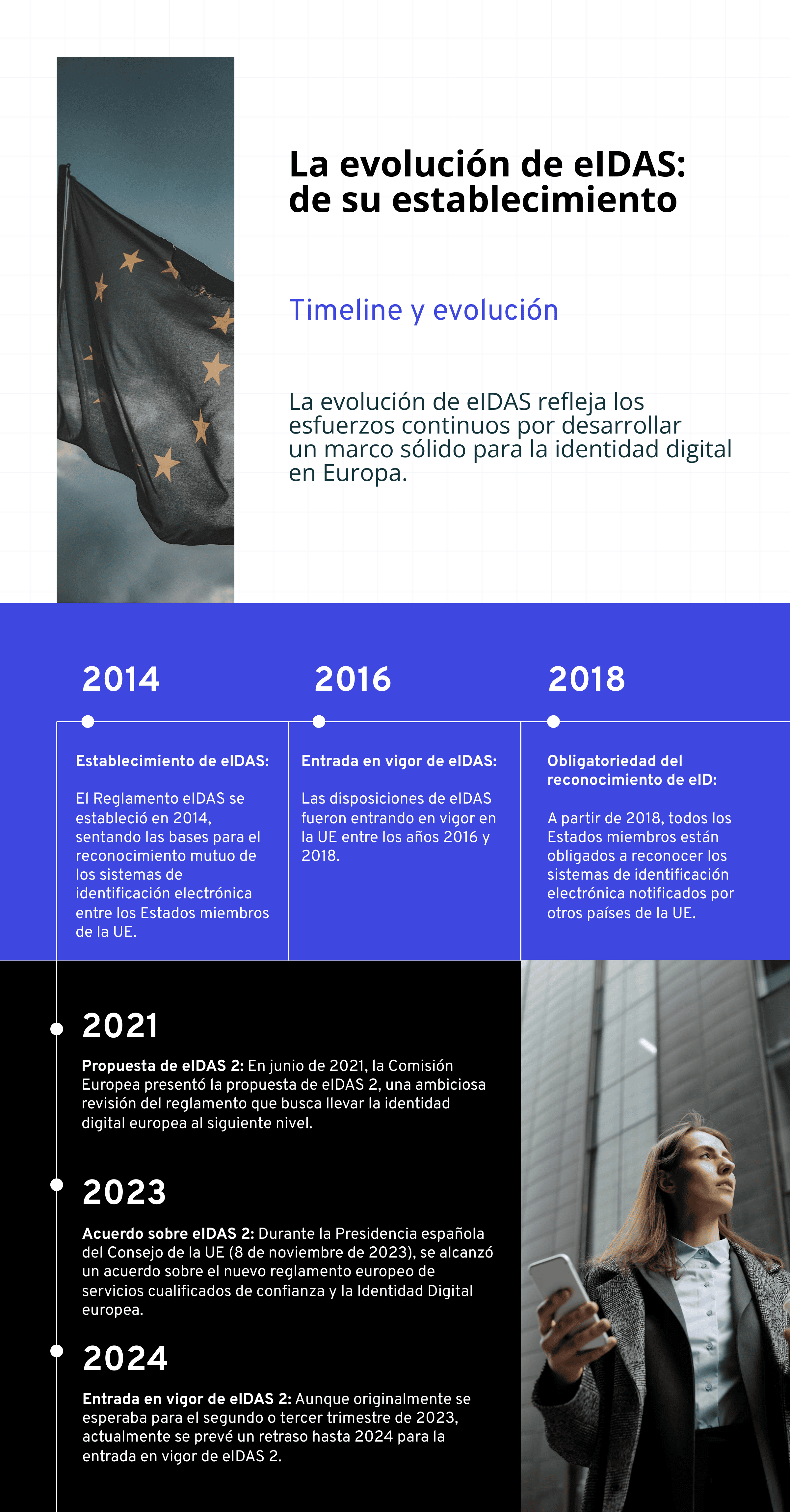 infografia-español-eidas-didit.png