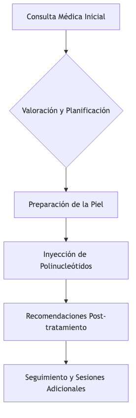 Proceso de aplicación de polinucleótidos