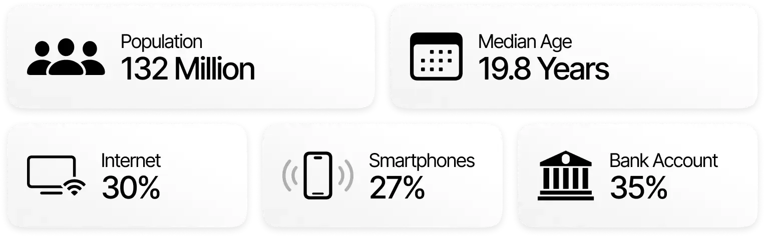 some insights from phippines