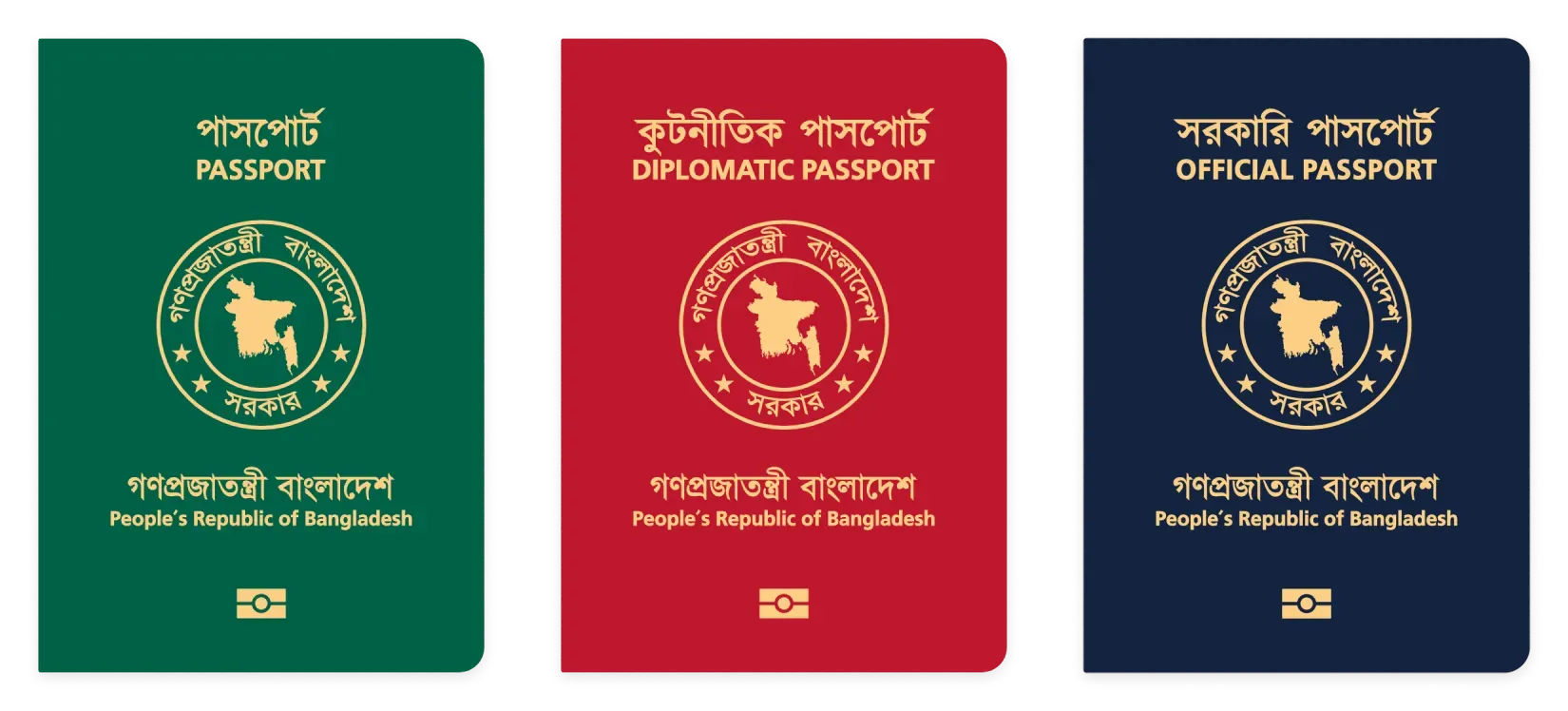 Three types of Bangladeshi passports: Ordinary Passport, Diplomatic Passport and Official Passport